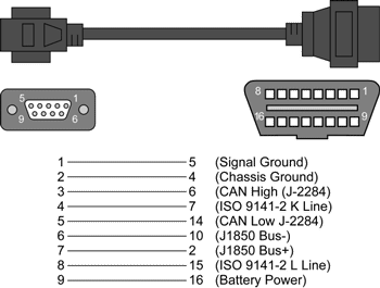 Schema cable ELM327